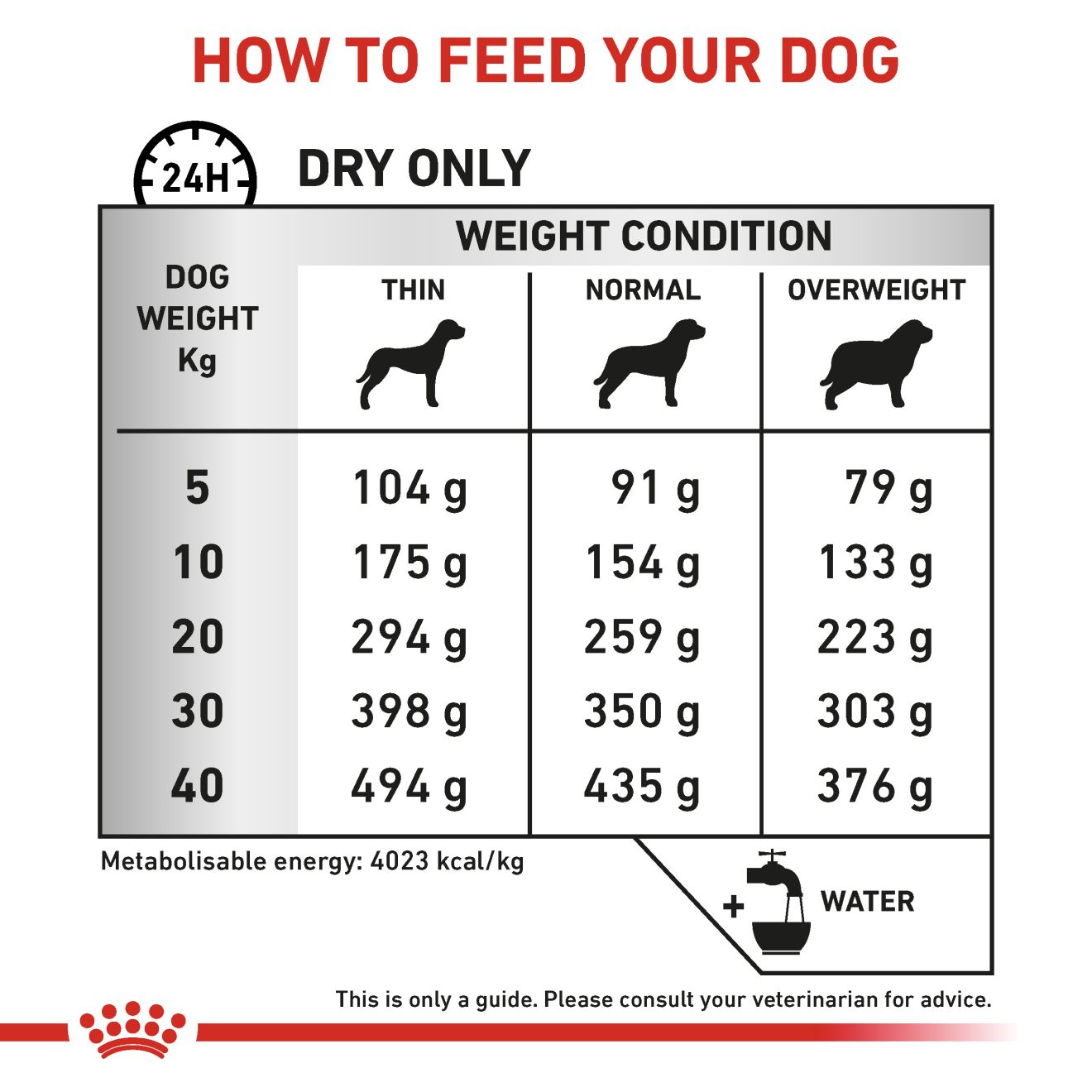 Royal canin hotsell multifunction dog food