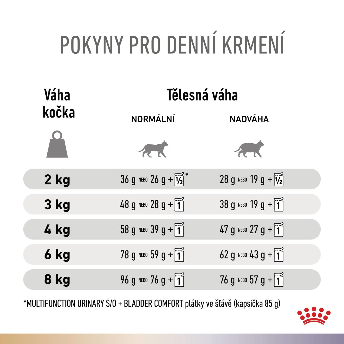 VHN Cat CA Urinary S/O Bladder Comfort