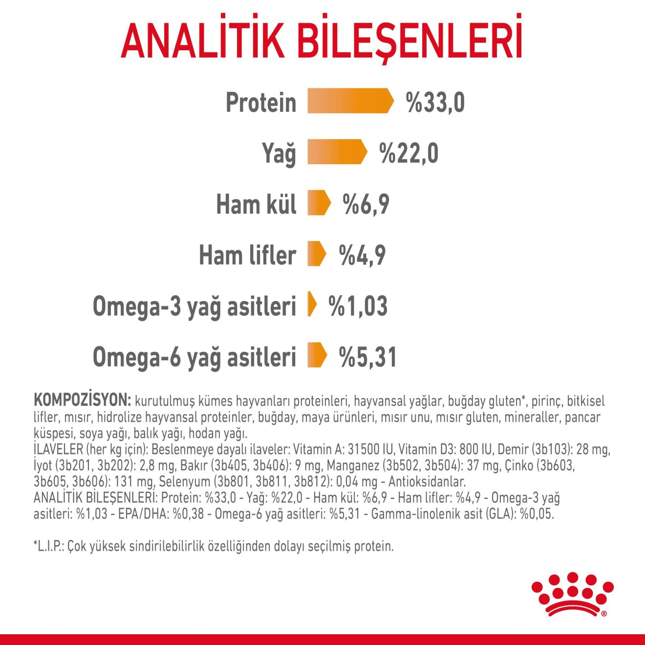 Hair & Skin Care Yetişkin Kedi Maması