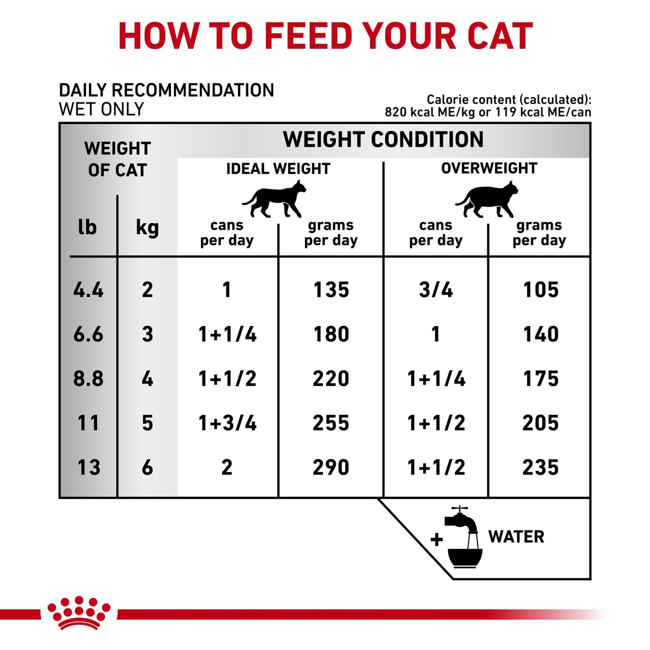 Feline Urinary SO loaf in sauce Royal Canin US