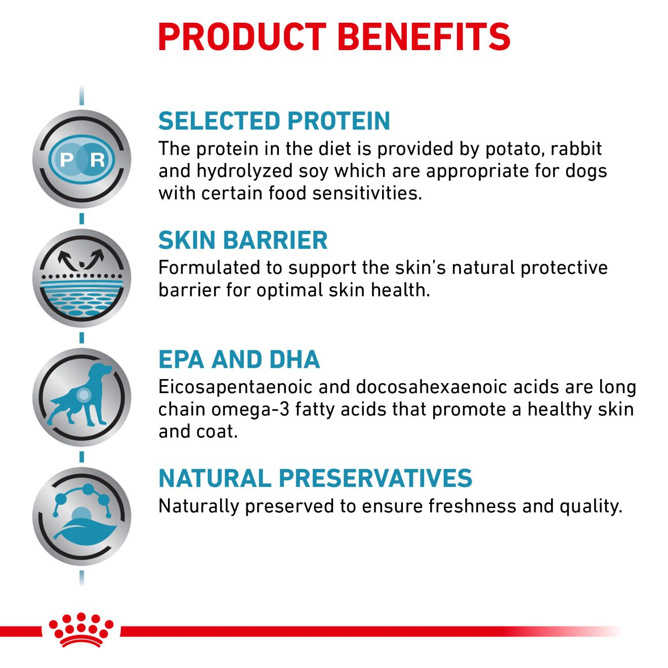 Canine Selected Protein PR Royal Canin US