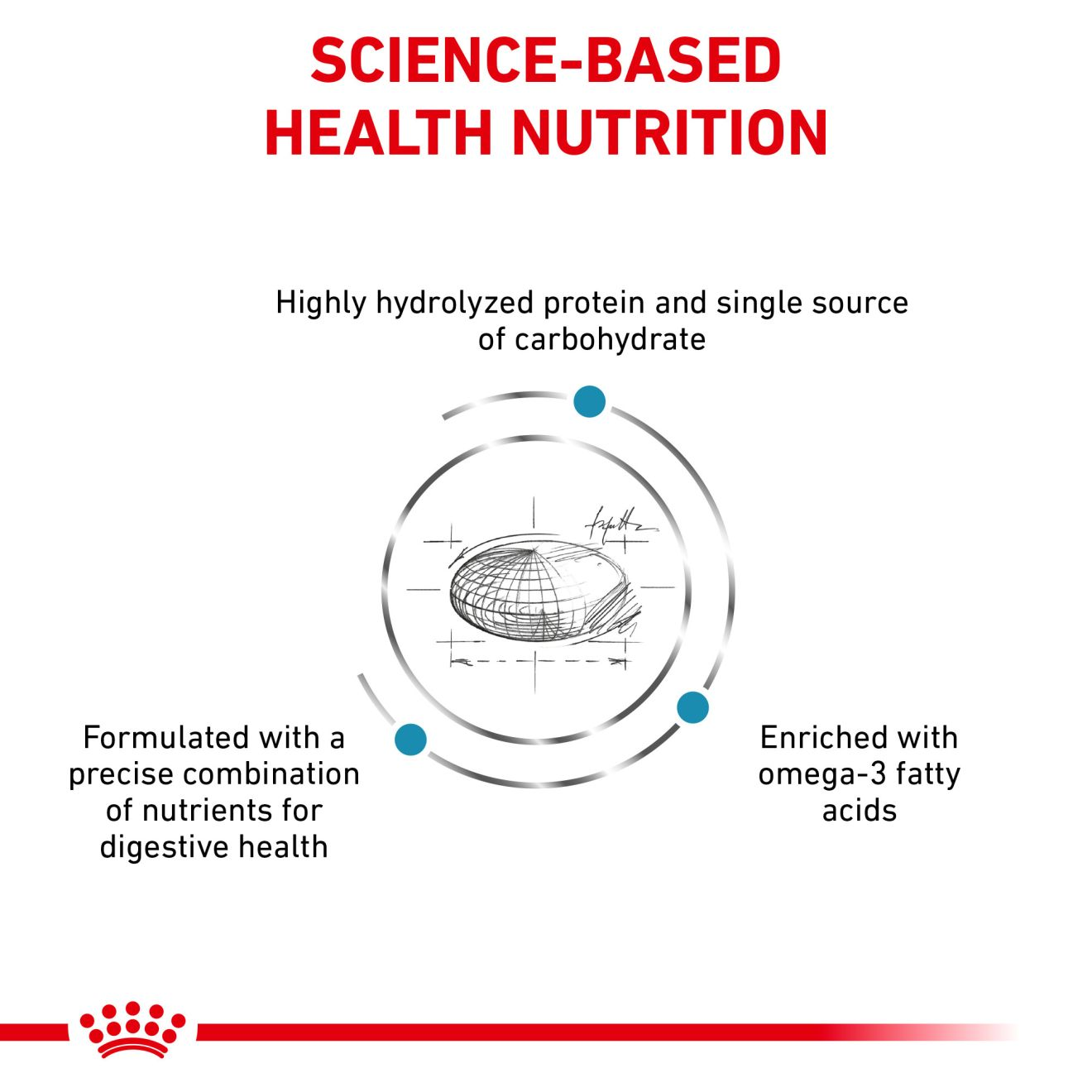 Royal canin 2024 hp ps