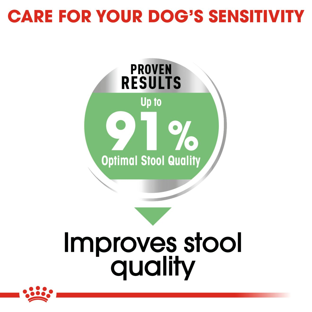 medium digestive care royal canin