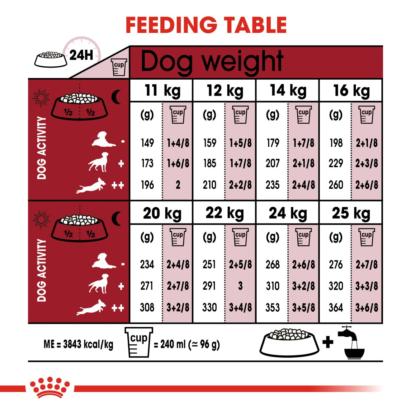 Royal canin medium puppy 20 clearance kg