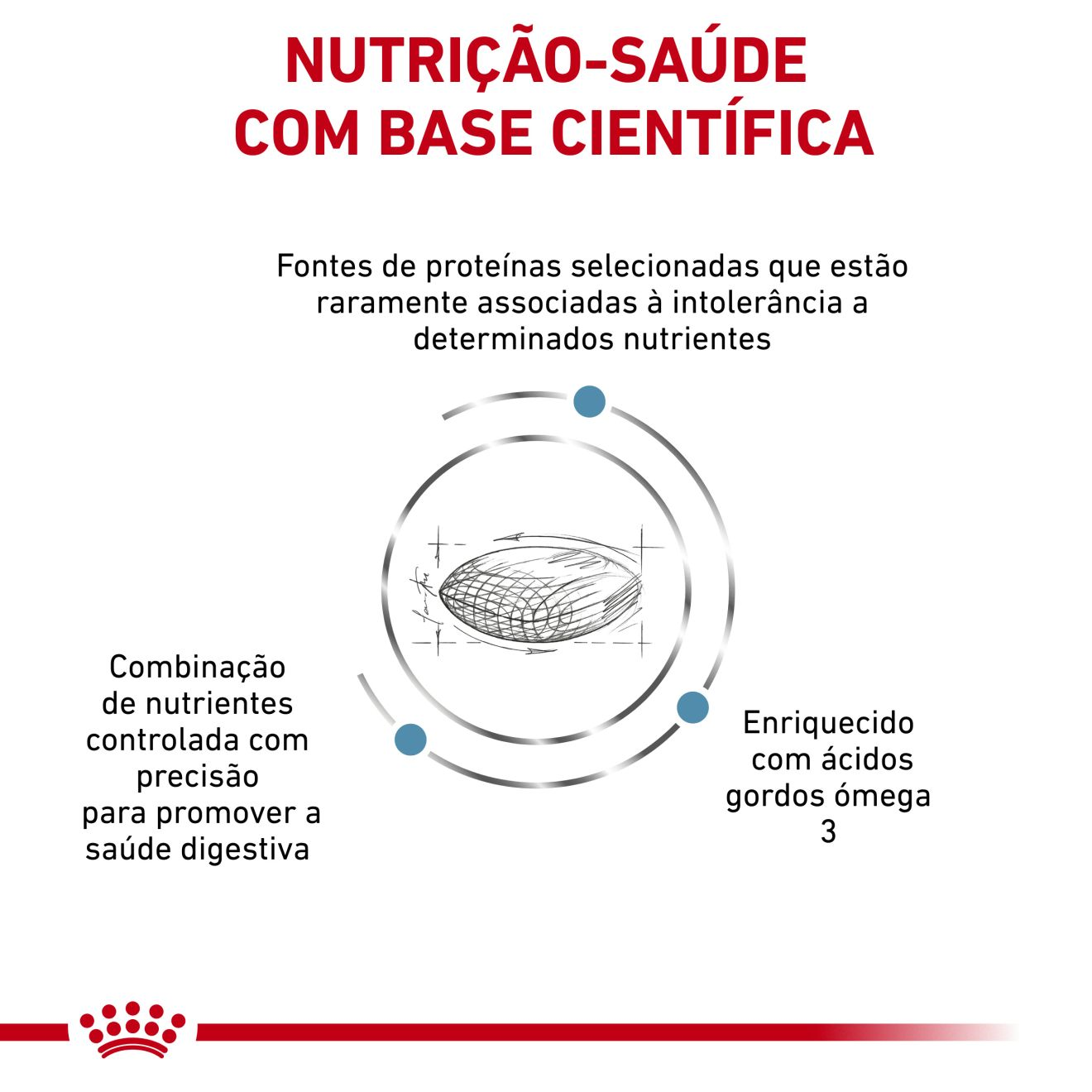 Sensitivity Control