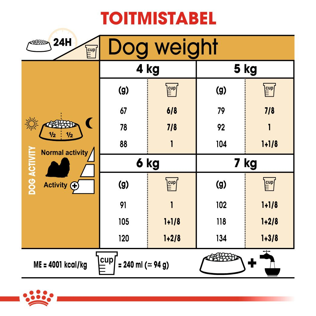 Royal Canin Shih Tzu Adult kuivtoit