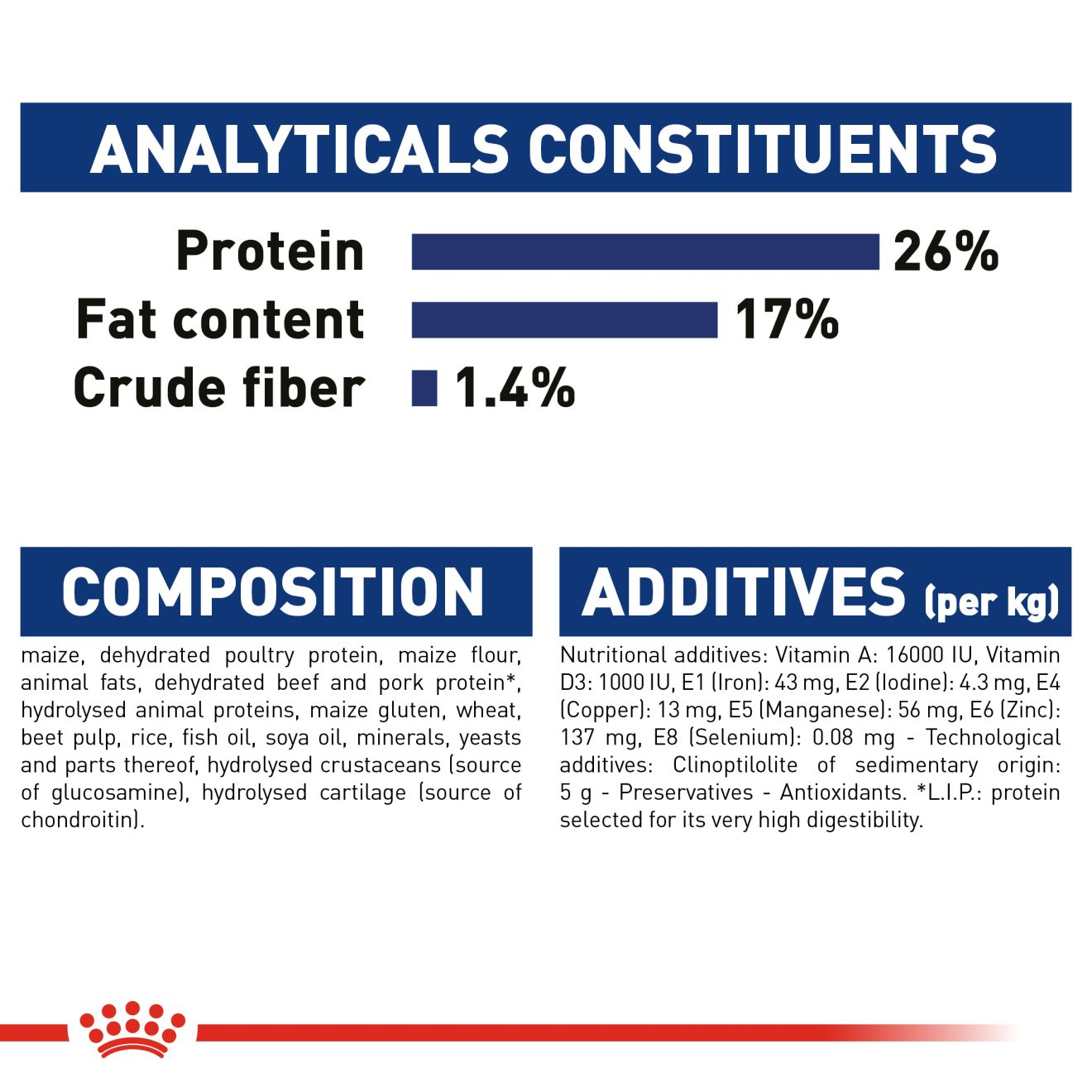 Royal canin best sale fat content