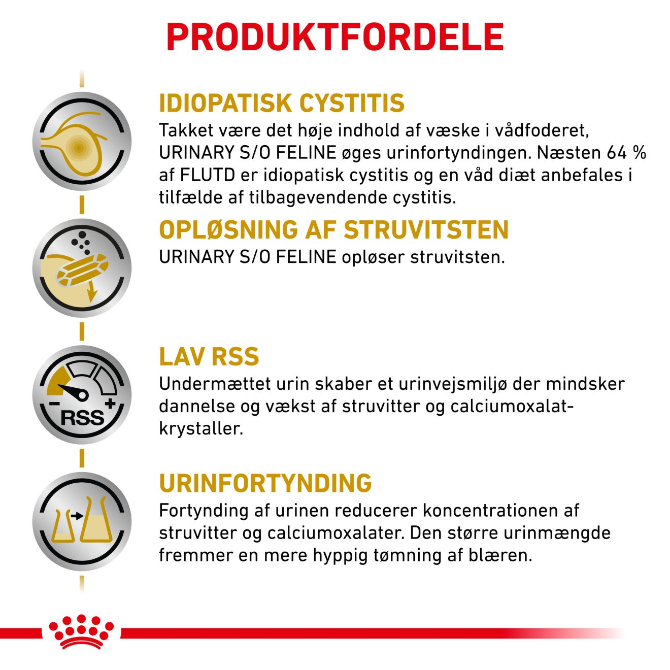 Urinary S/O Bidder i sovs