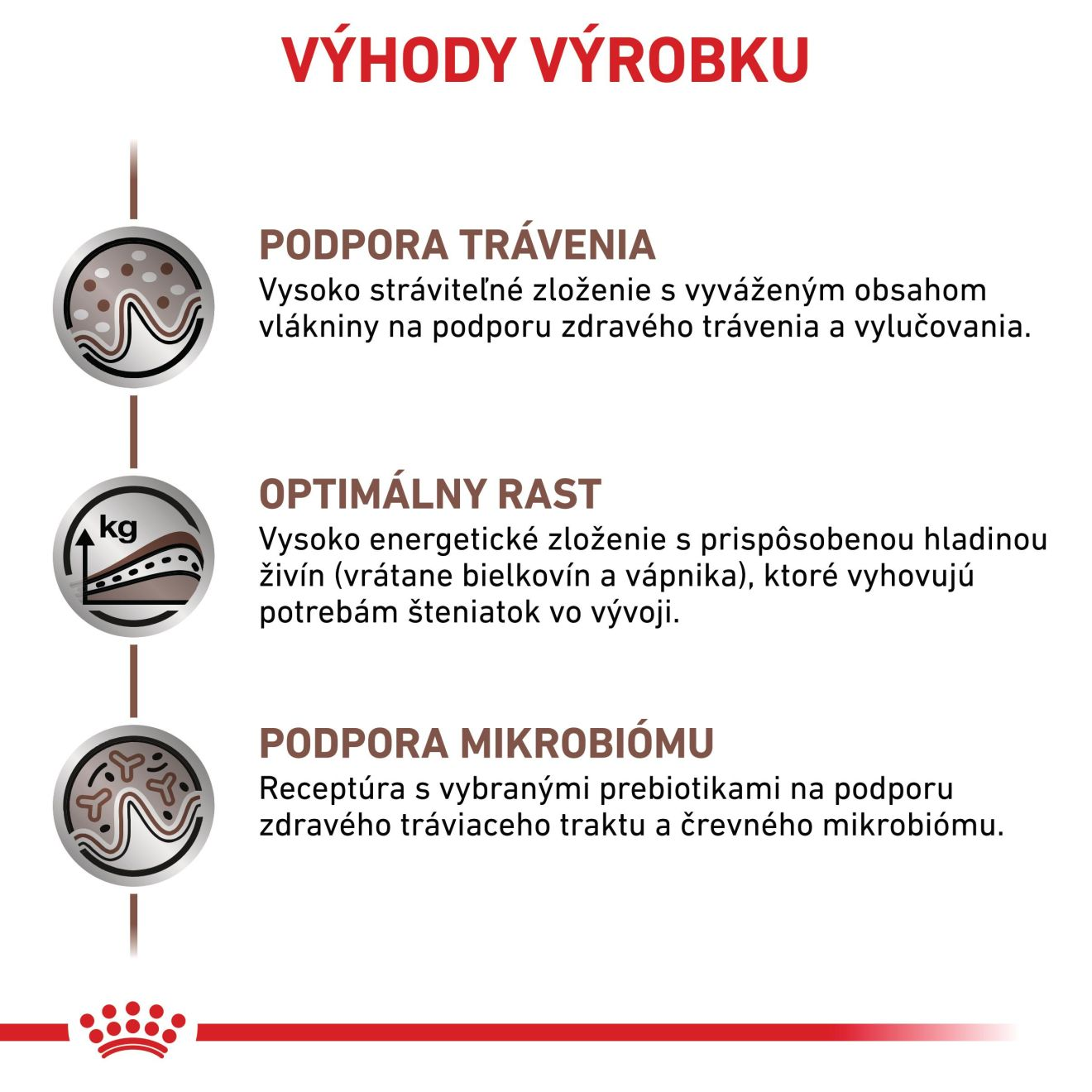 VHN Dog Gastrointestinal Puppy