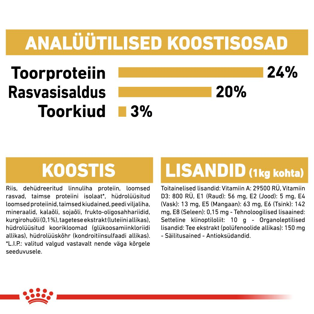 Royal Canin Shih Tzu Adult kuivtoit
