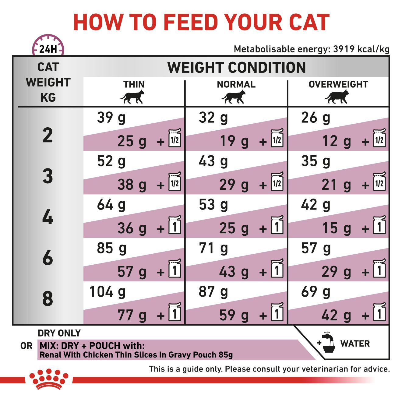 VHN Cat Renal Special