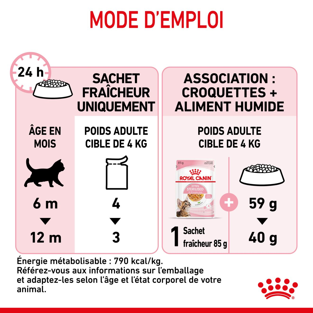 Kitten Sterilised Gelée - Sachet fraîcheur pour chaton stérilisé