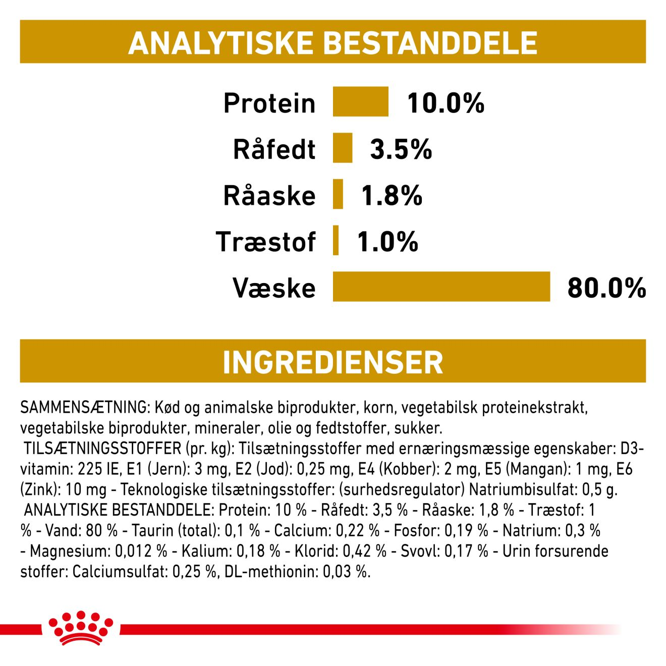 Urinary S/O Bidder i sovs