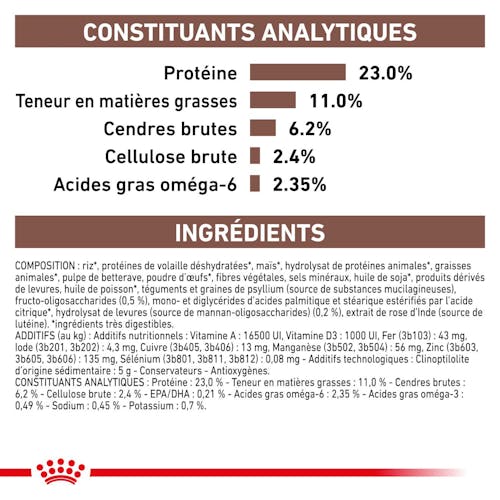 Gastrointestinal Moderate Calorie