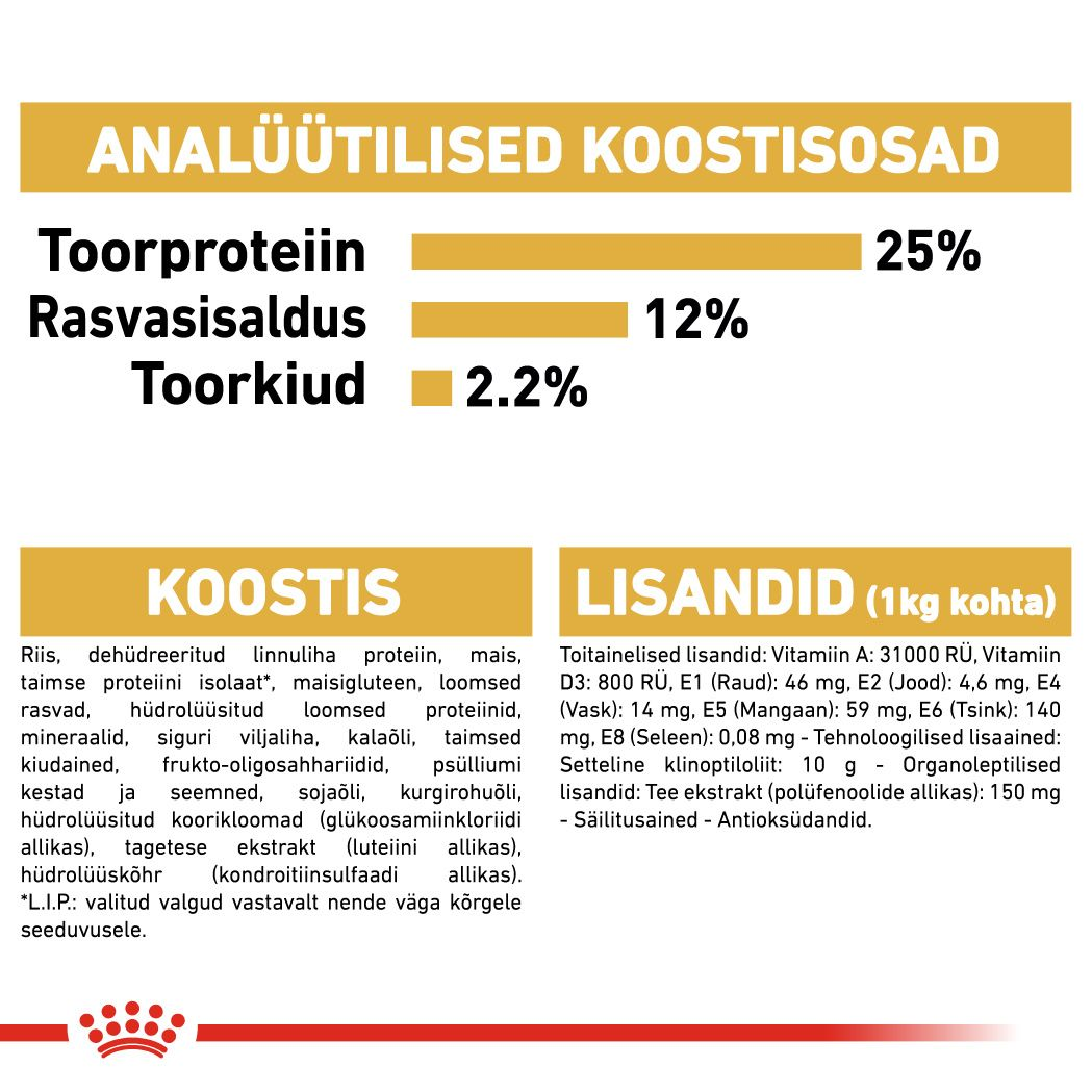 Royal Canin Miniature Schnauzer Adult kuivtoit