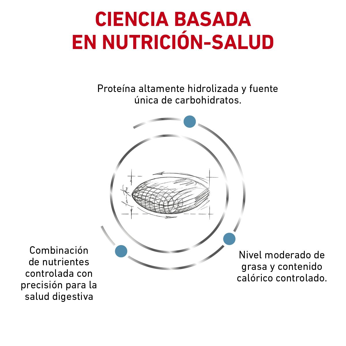 Hydrolyzed Protein Moderate Calorie