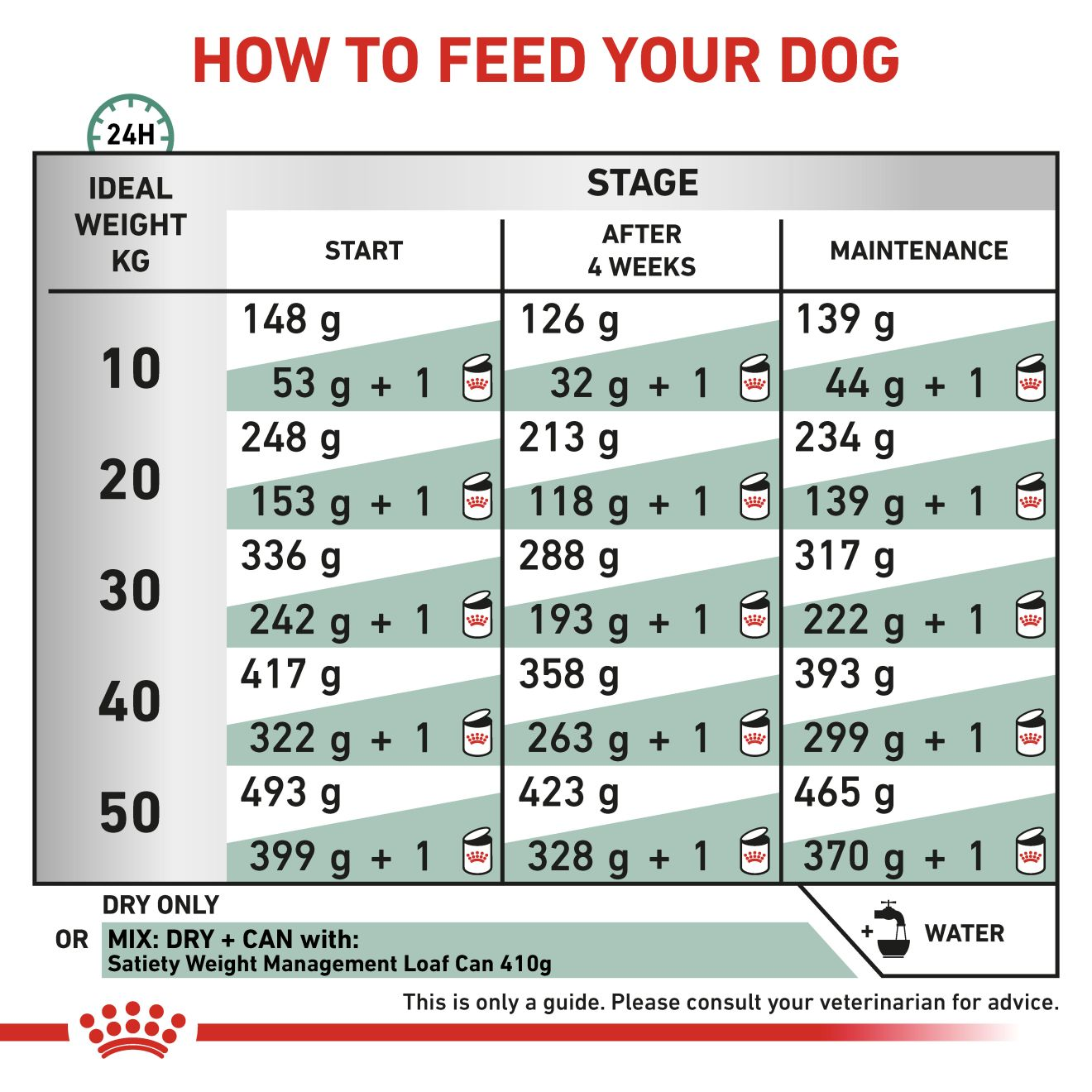 VHN Dog Satiety Weight Management