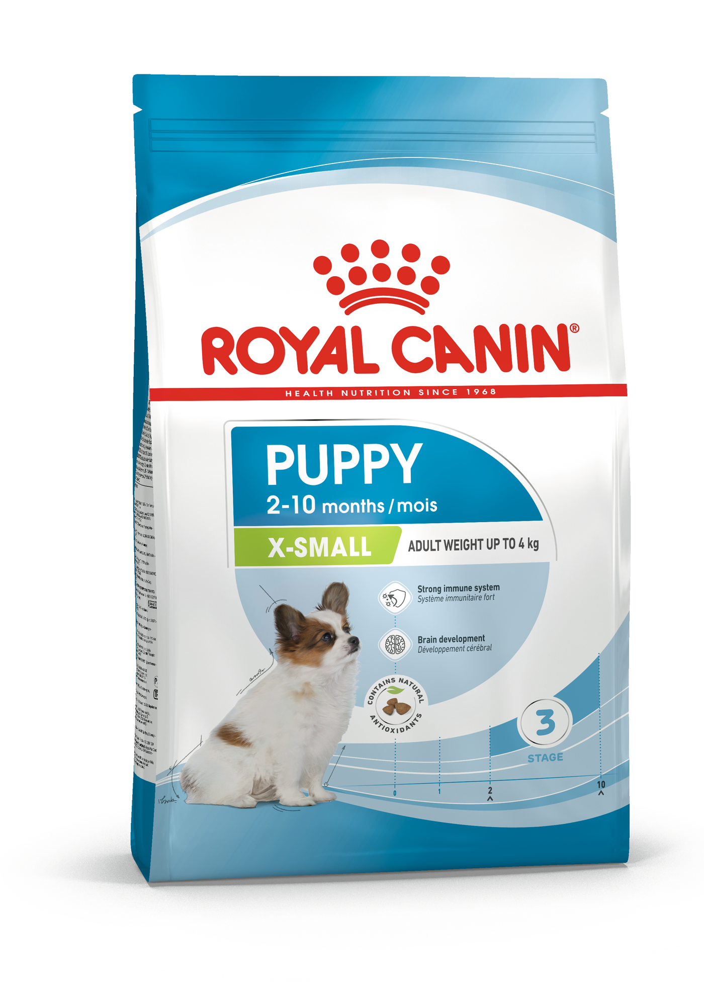 How much royal canin outlet to feed my puppy