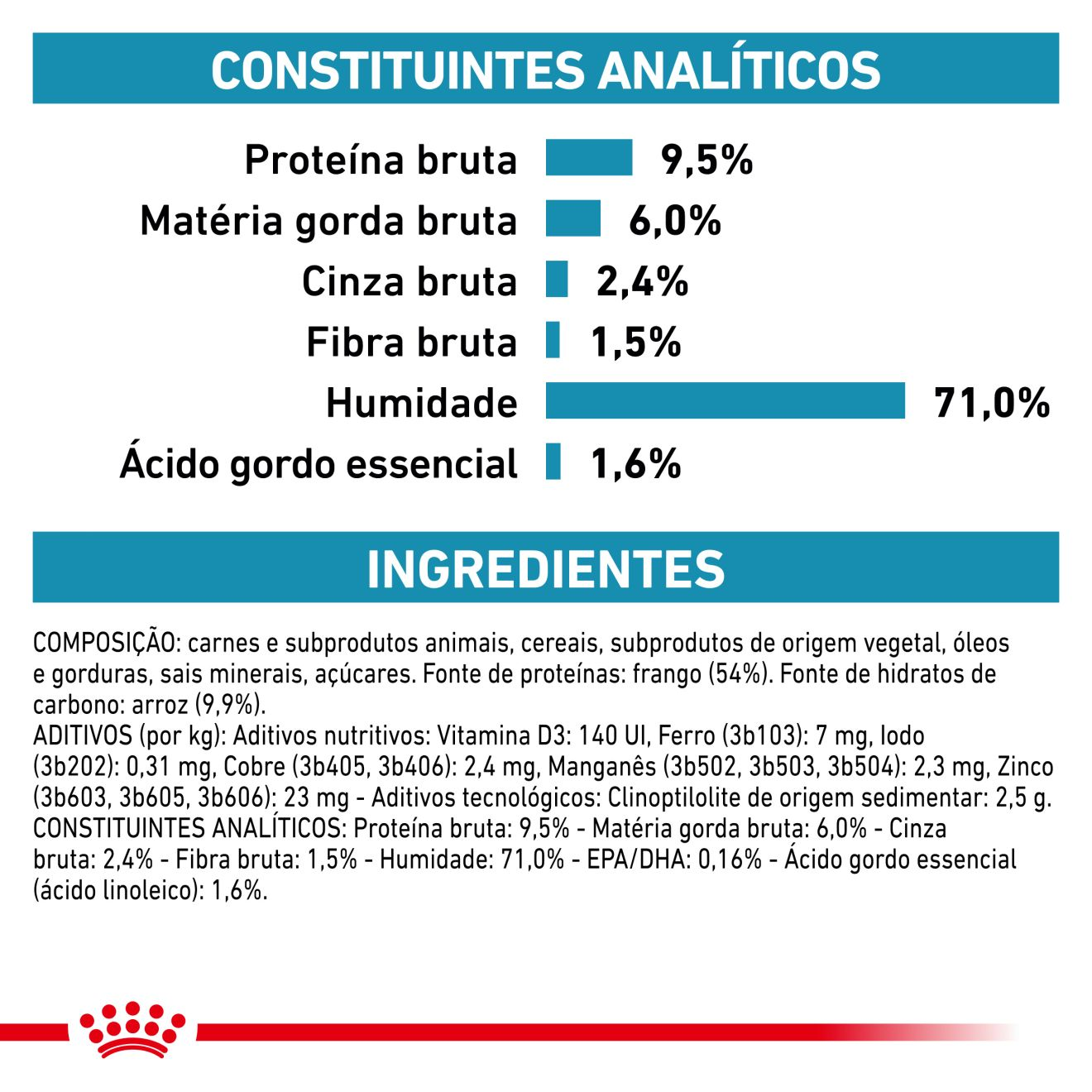 Royal Canin PT