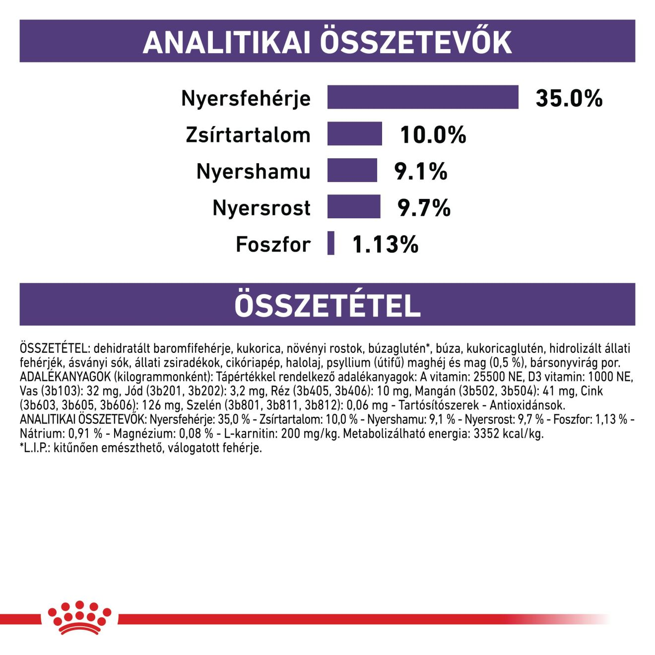 Neutered Satiety Balance