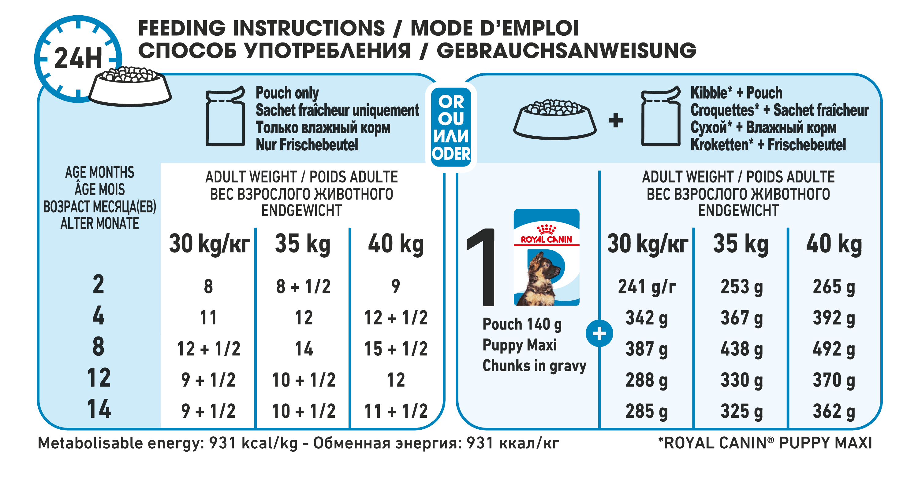 Maxi Puppy – Dog Food | Royal Canin UK