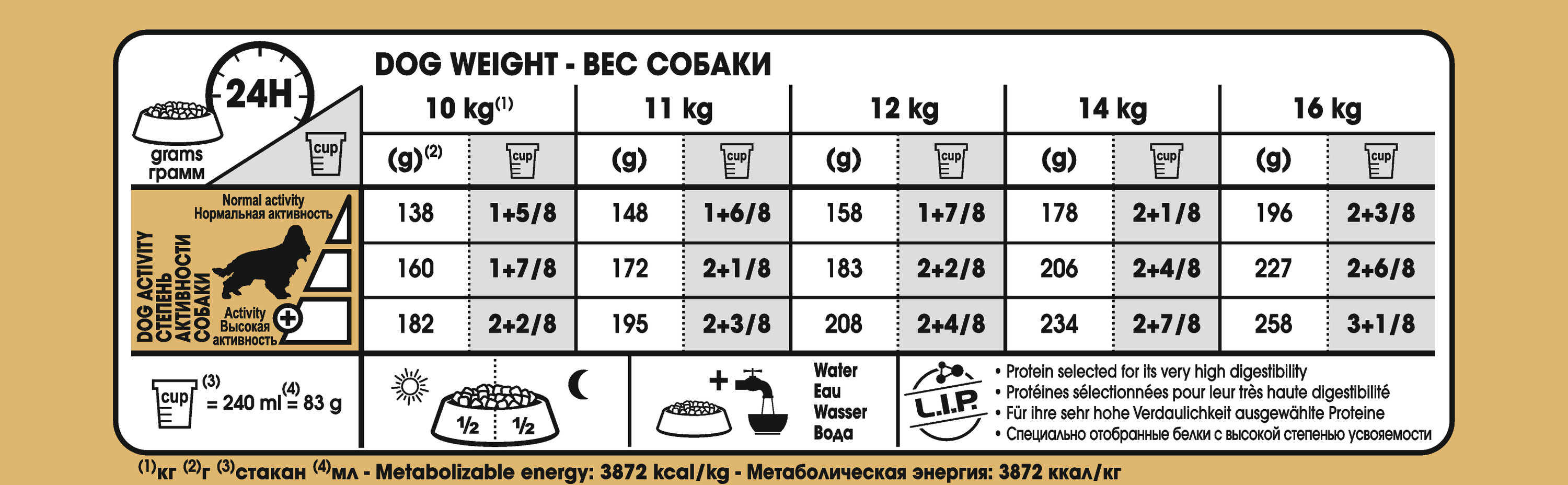 Feeding Guide Best Dry Food For Cocker Spaniel Royal Canin Cocker