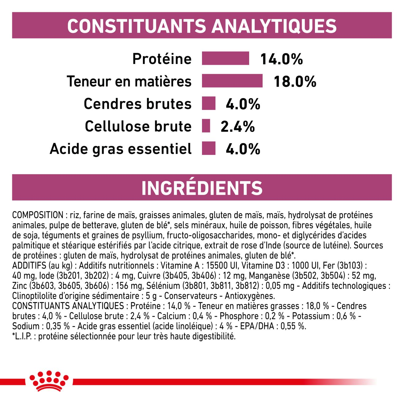 Renal   Small Dog