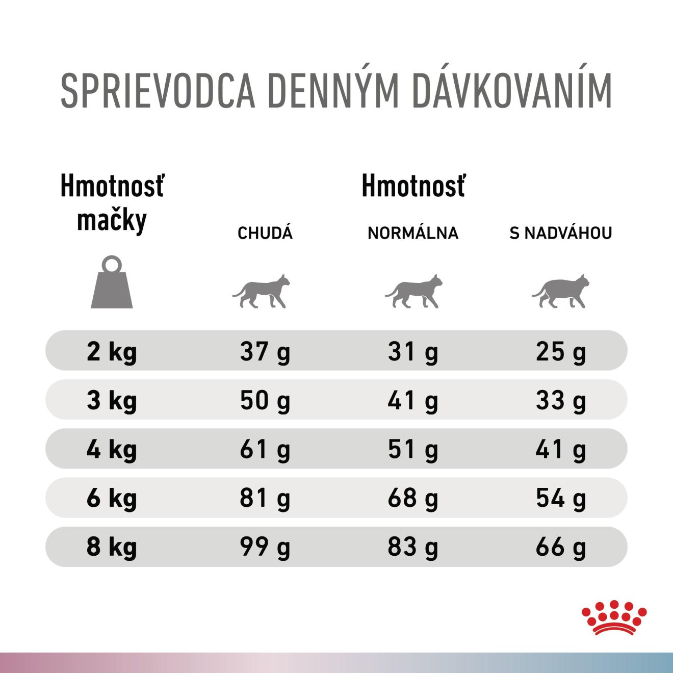 VHN Cat CA Renal-Hypoallergenic