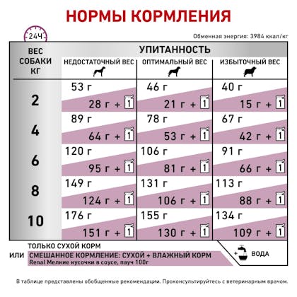 RC-VET-DRY-DogRenalSD_rus5