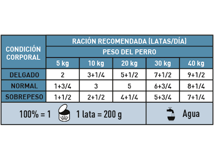 AR-L-Tabla-Racionamiento-Hypoallergenic-Perro-lata-Veterinary-Diet-Canine-Humedo