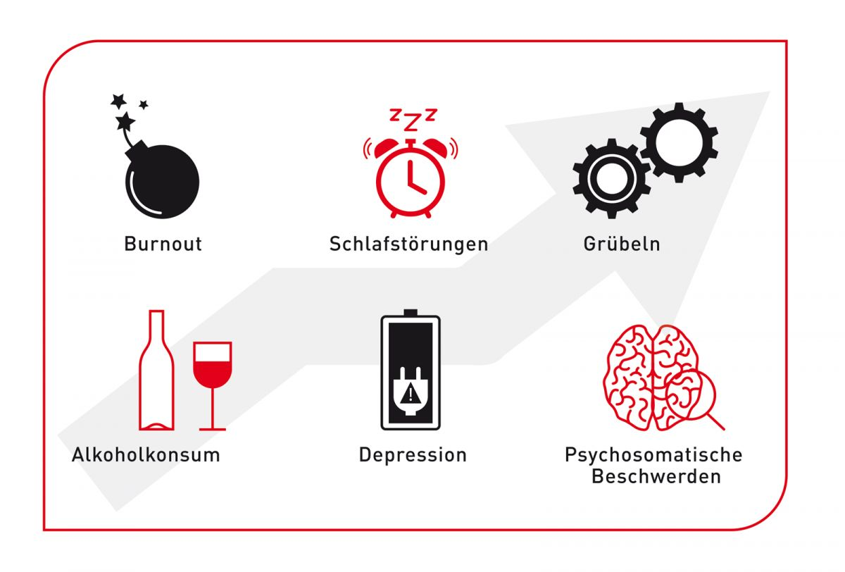 Mitgefühlserschöpfung kann sich auf vielen Wegen manifestieren, wie zum Beispiel Burnout, Schlafstörungen, erhöhter Alkoholkonsum, intensives Grübeln, Depression und psychosomatische Beschwerden.