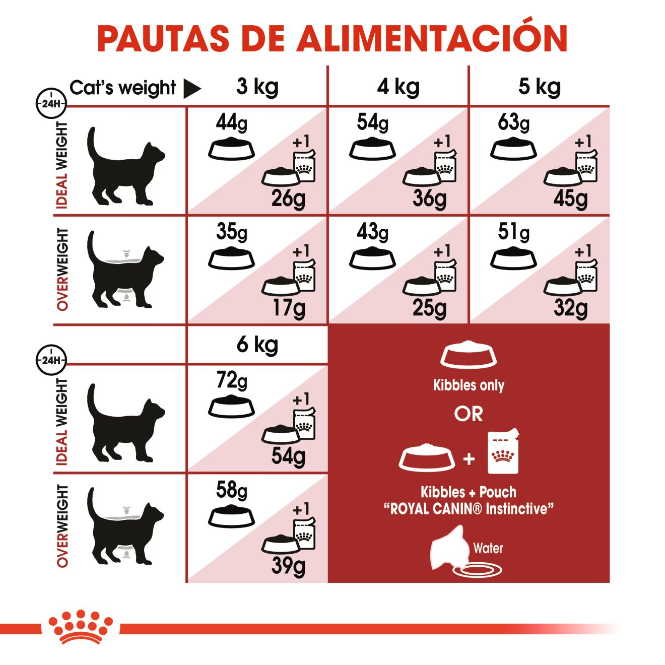 fit-32-royal-canin-es