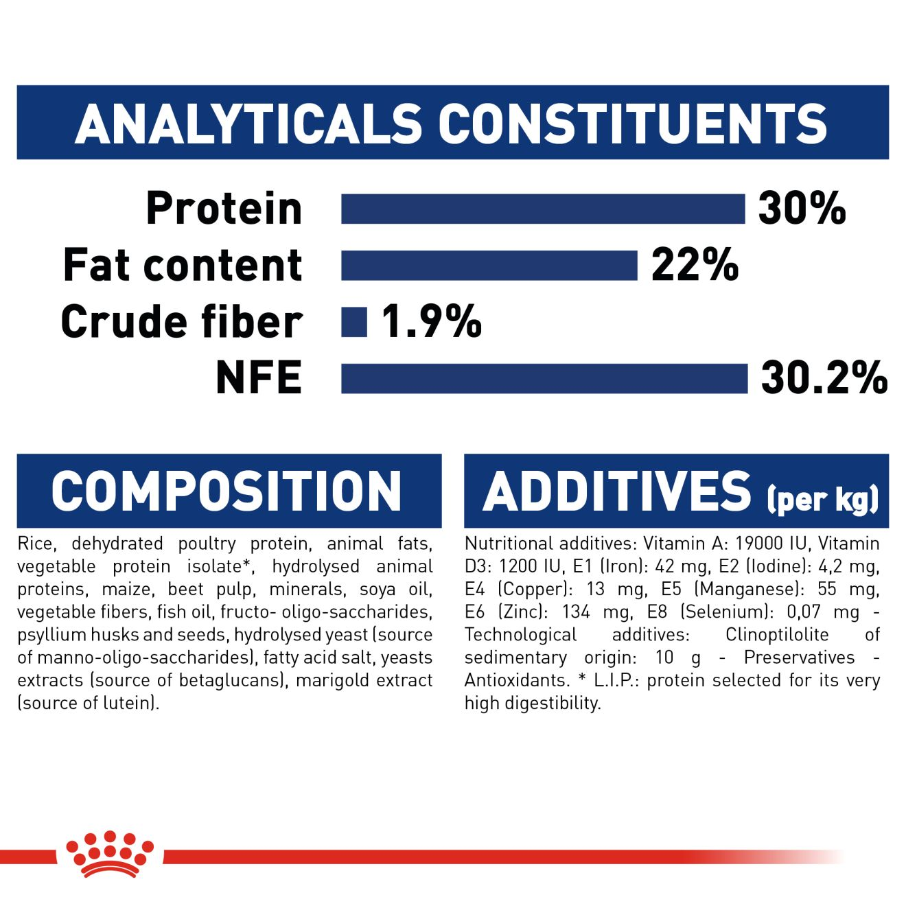 Maxi Starter Royal Canin IN