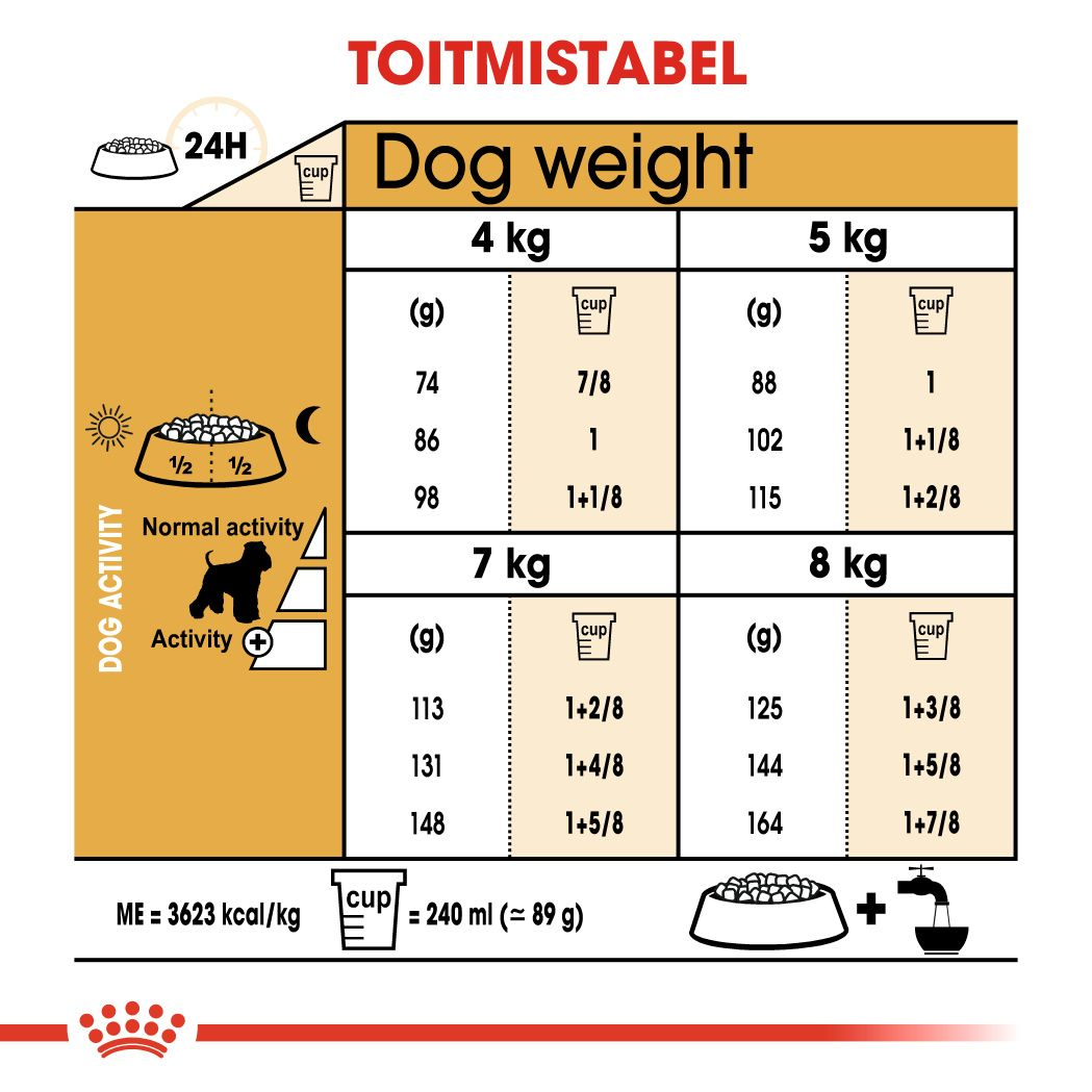 Royal Canin Miniature Schnauzer Adult kuivtoit