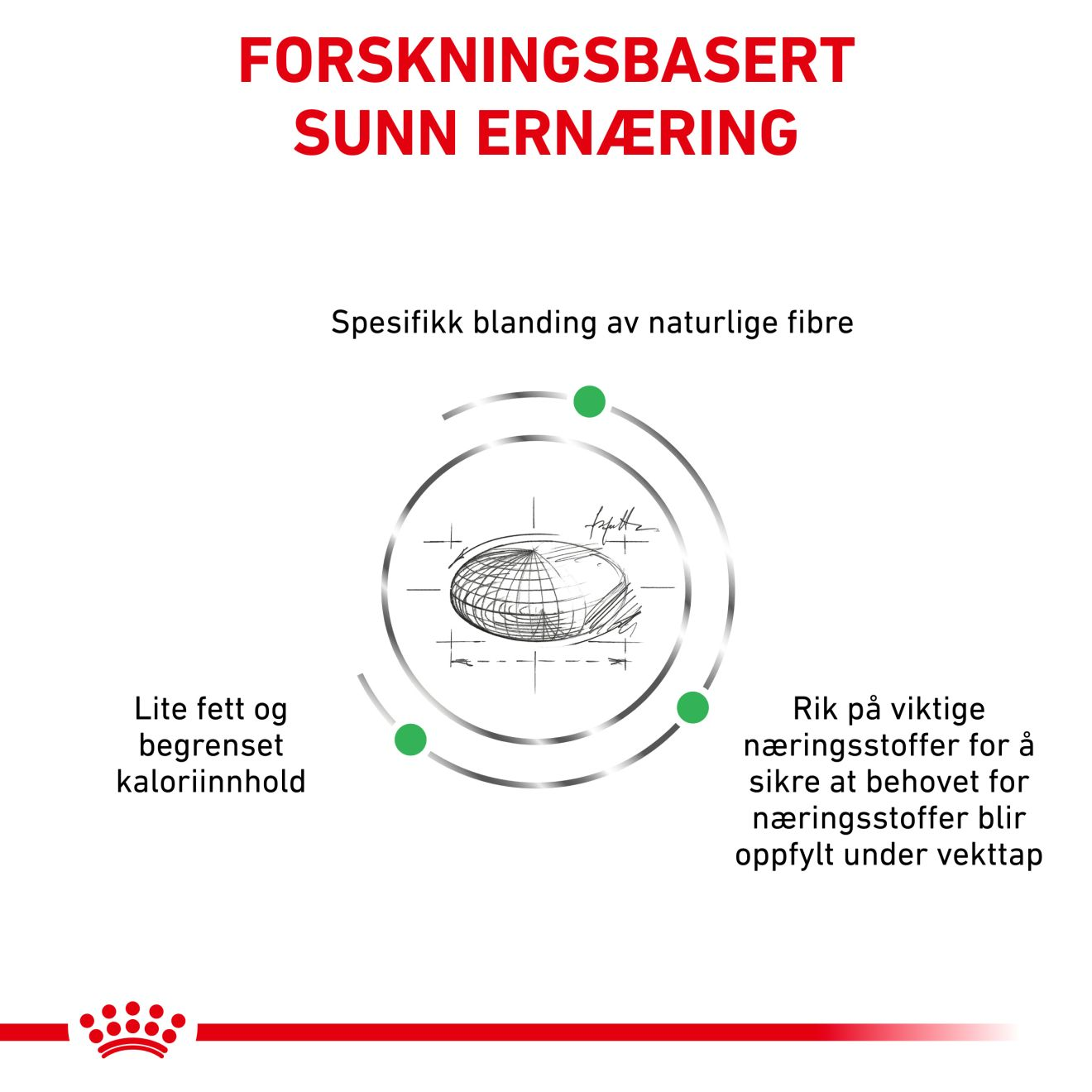 Weight Management Satiety | Royal Canin NO