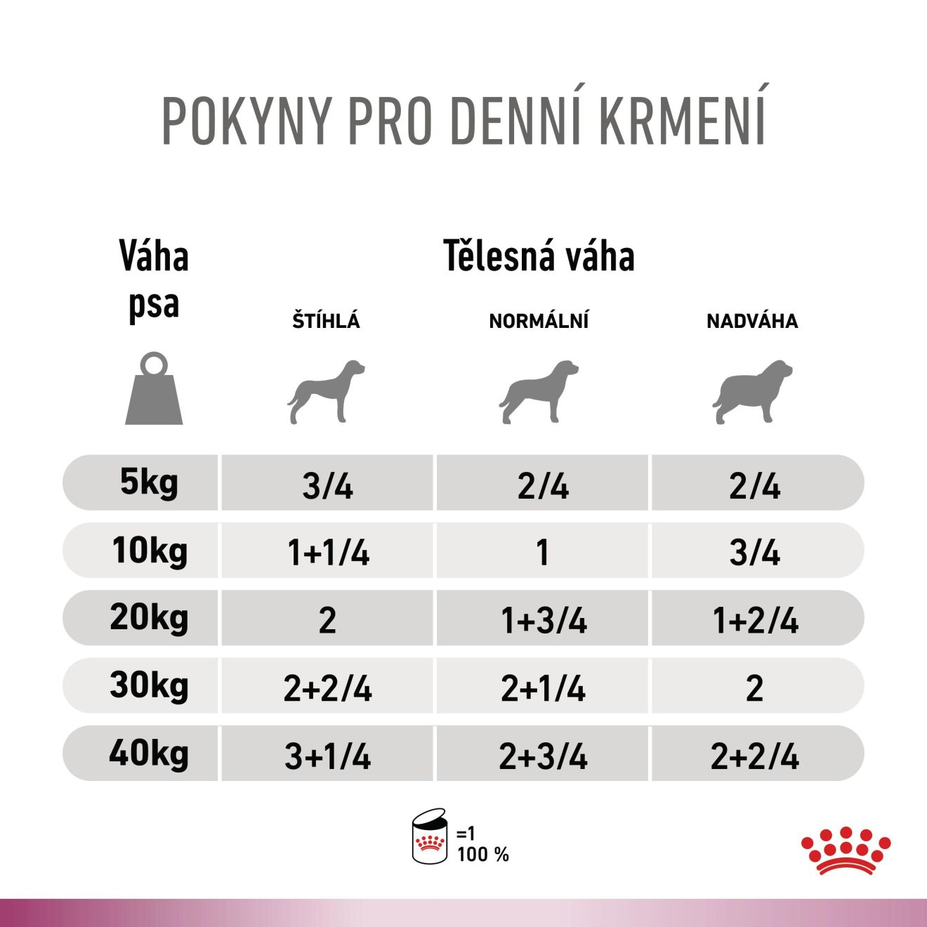 VHN Dog CA Renal - Mobility Loaf Konzerva