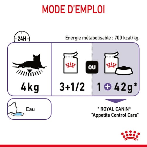 Appetite Control Care en gelée