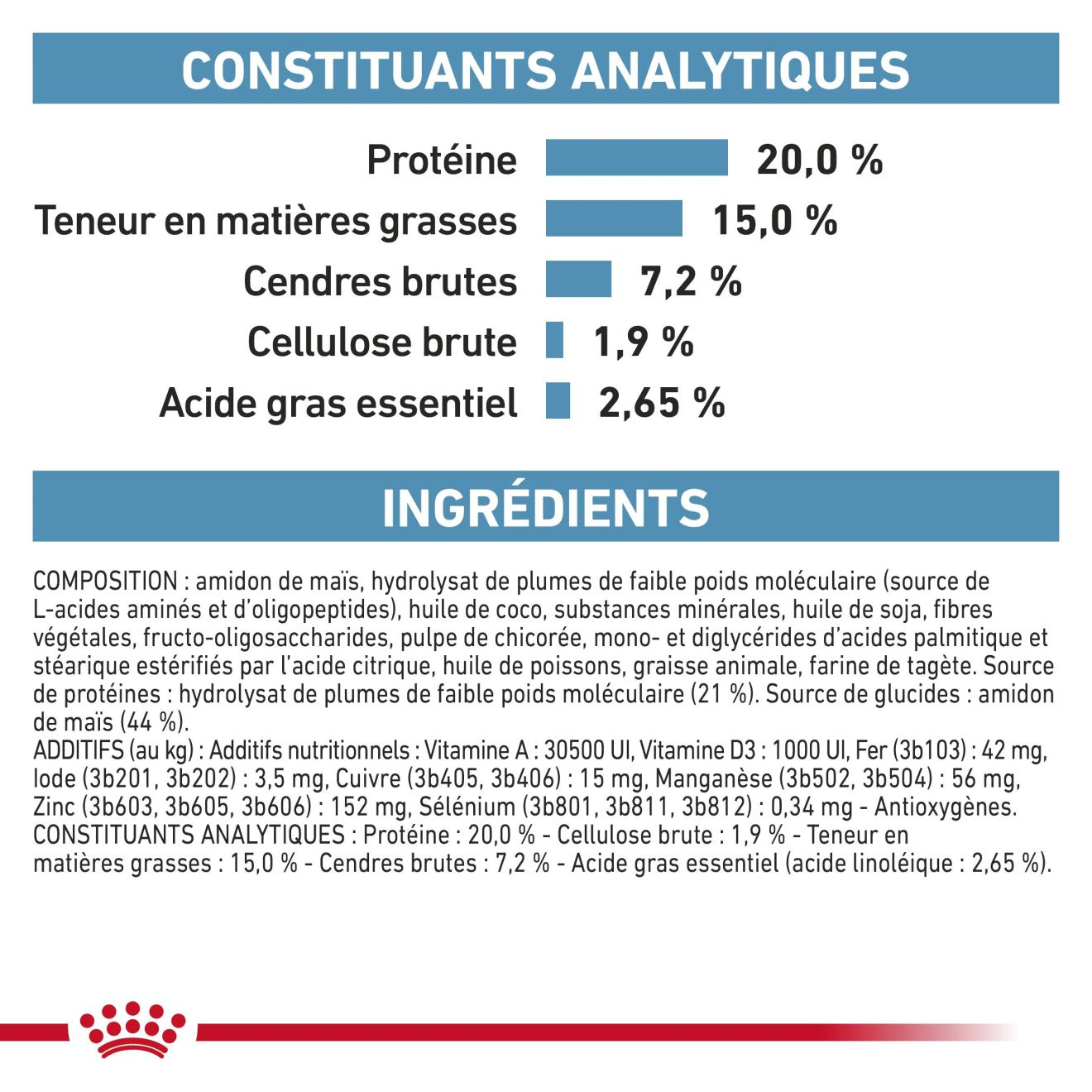 Anallergenic Small Dogs