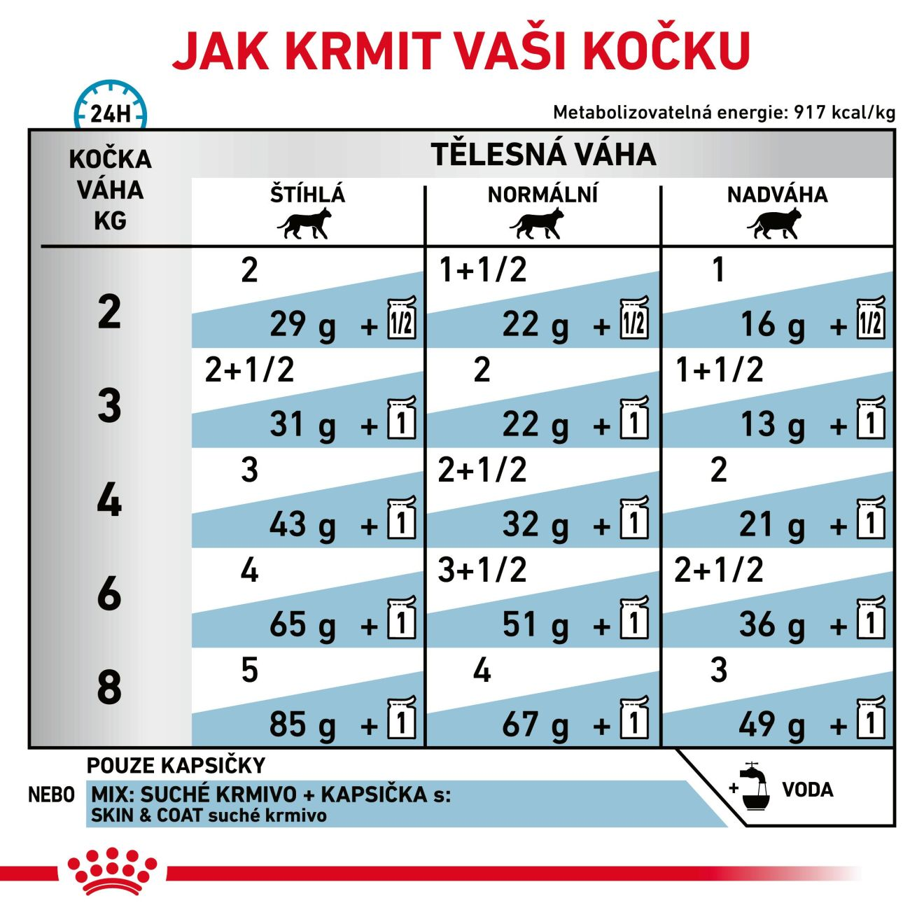 VHN Cat Skin & Coat Kapsičky 
