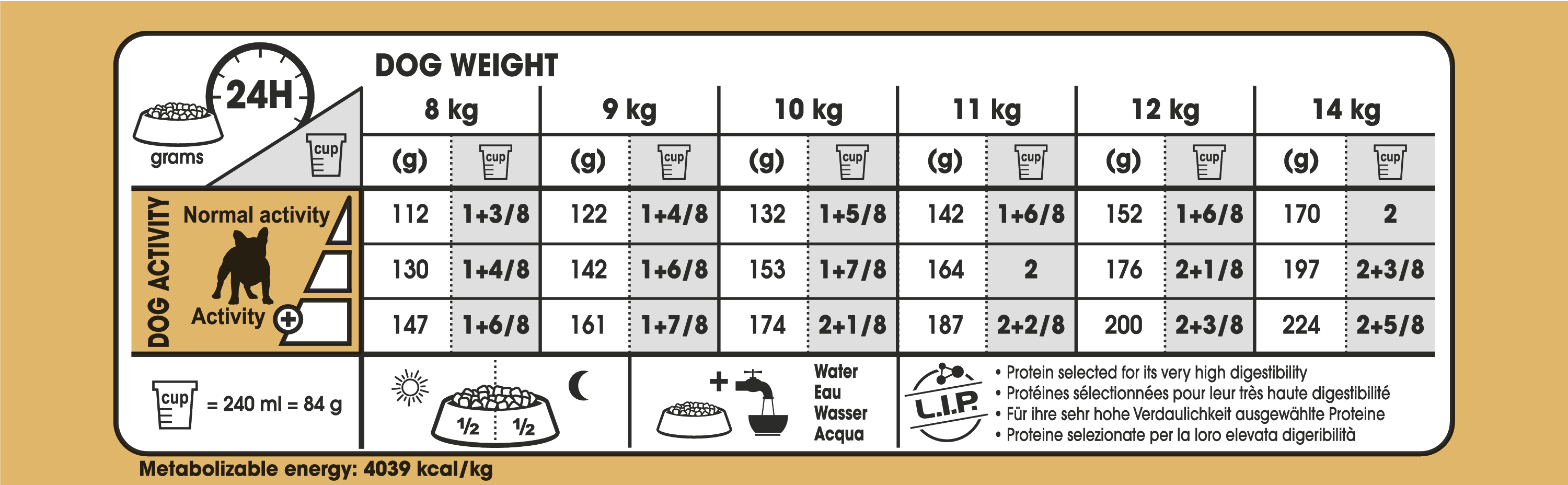 French Bulldog Adult Dog Food Royal Canin UK