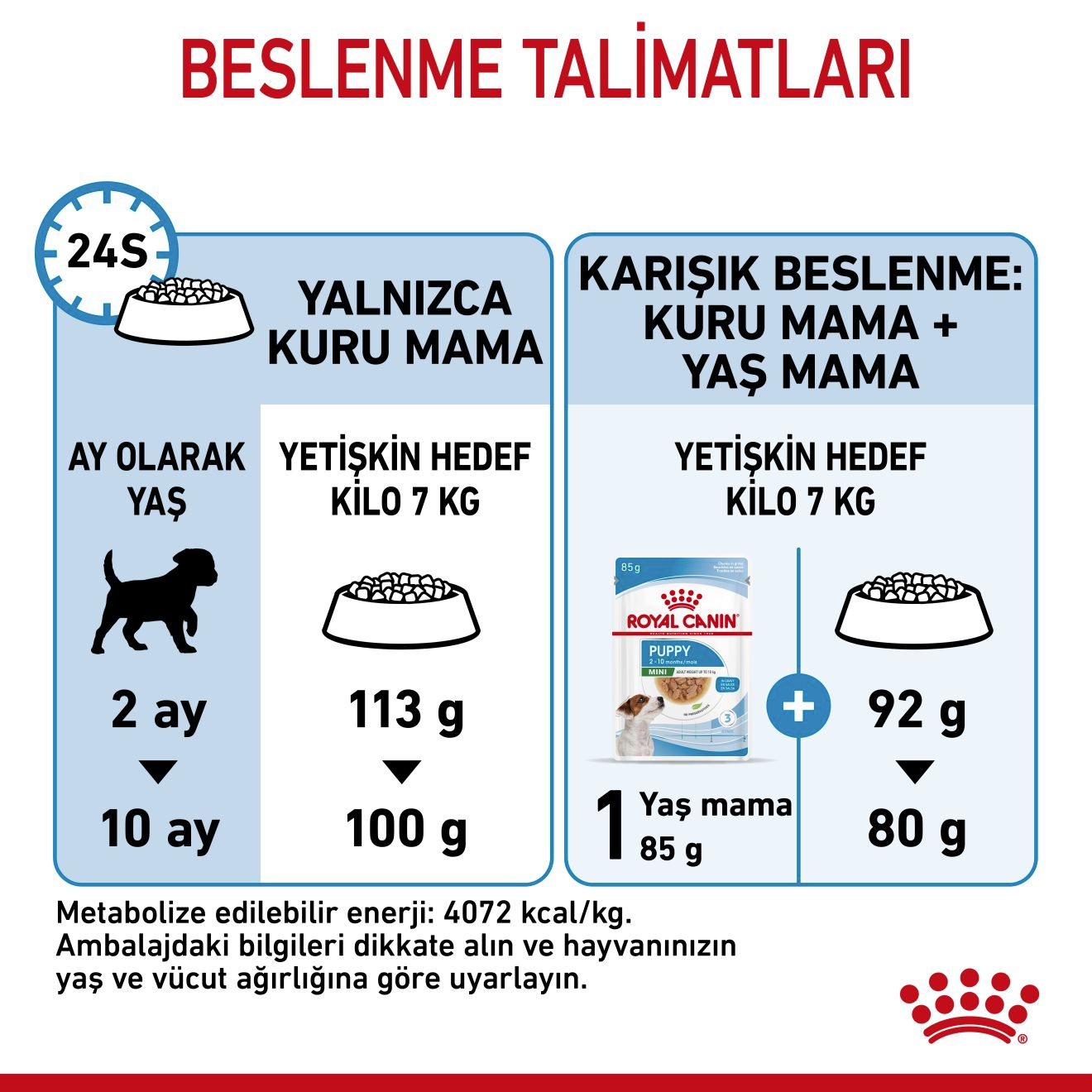 Mini Puppy Yavru Köpek Kuru Maması
