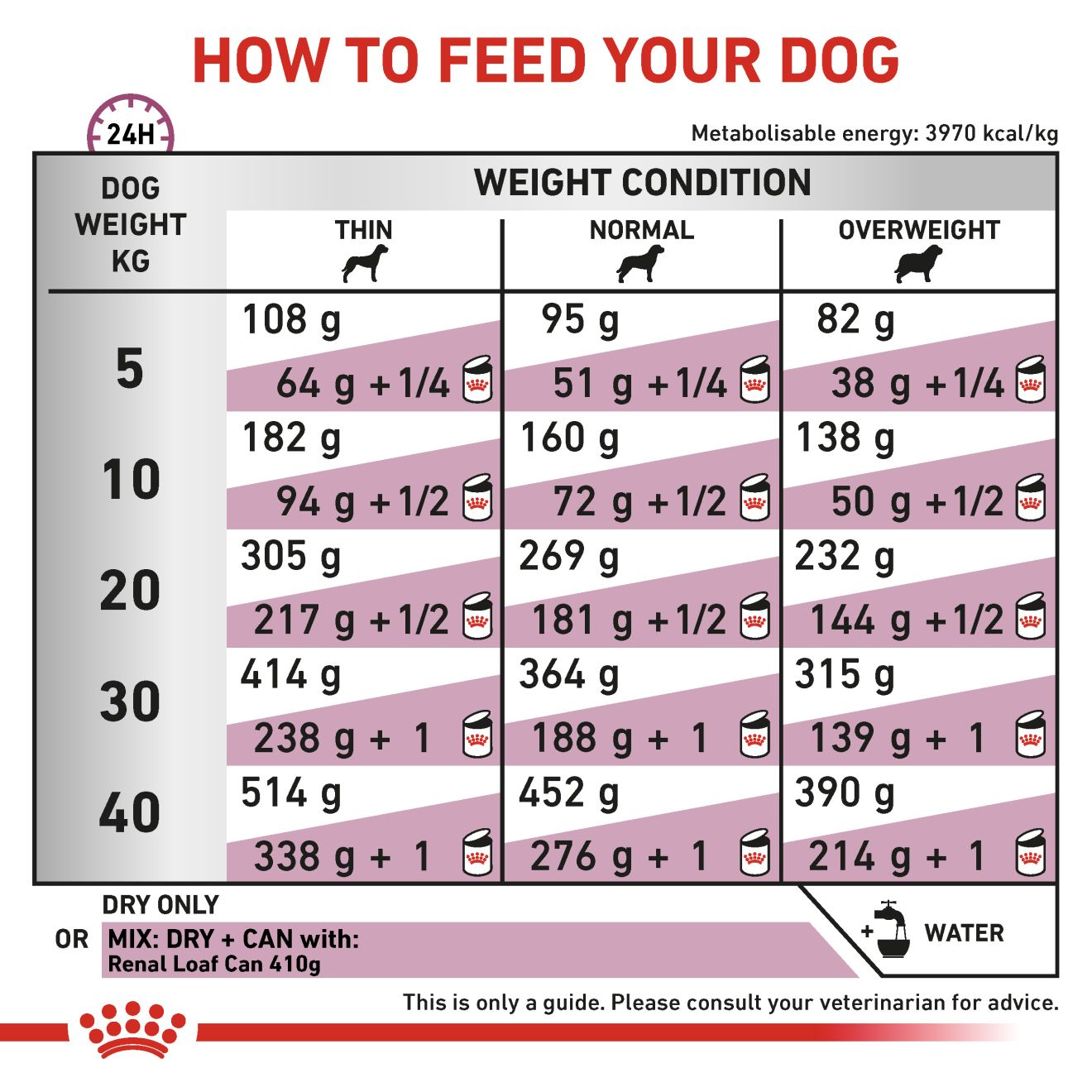 renal-special-royal-canin-au