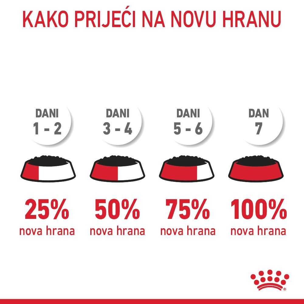 HAIR&SKIN CARE Tanki komadići u umaku