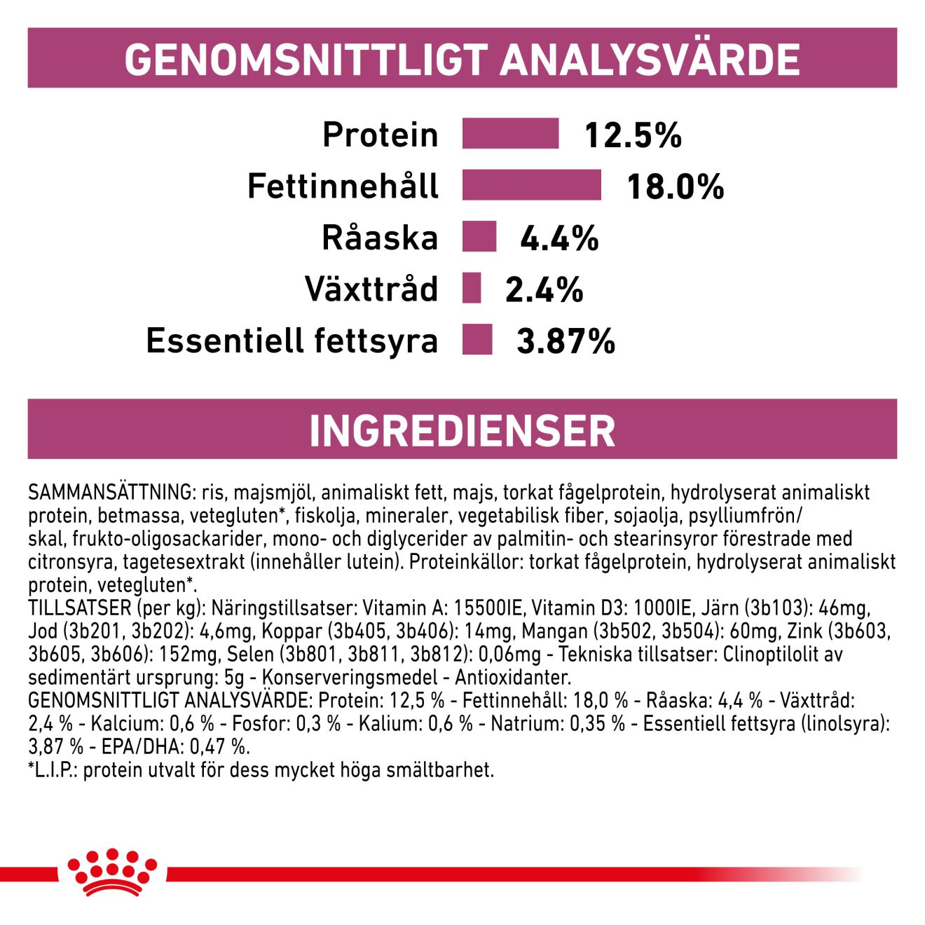 Vital Renal Select