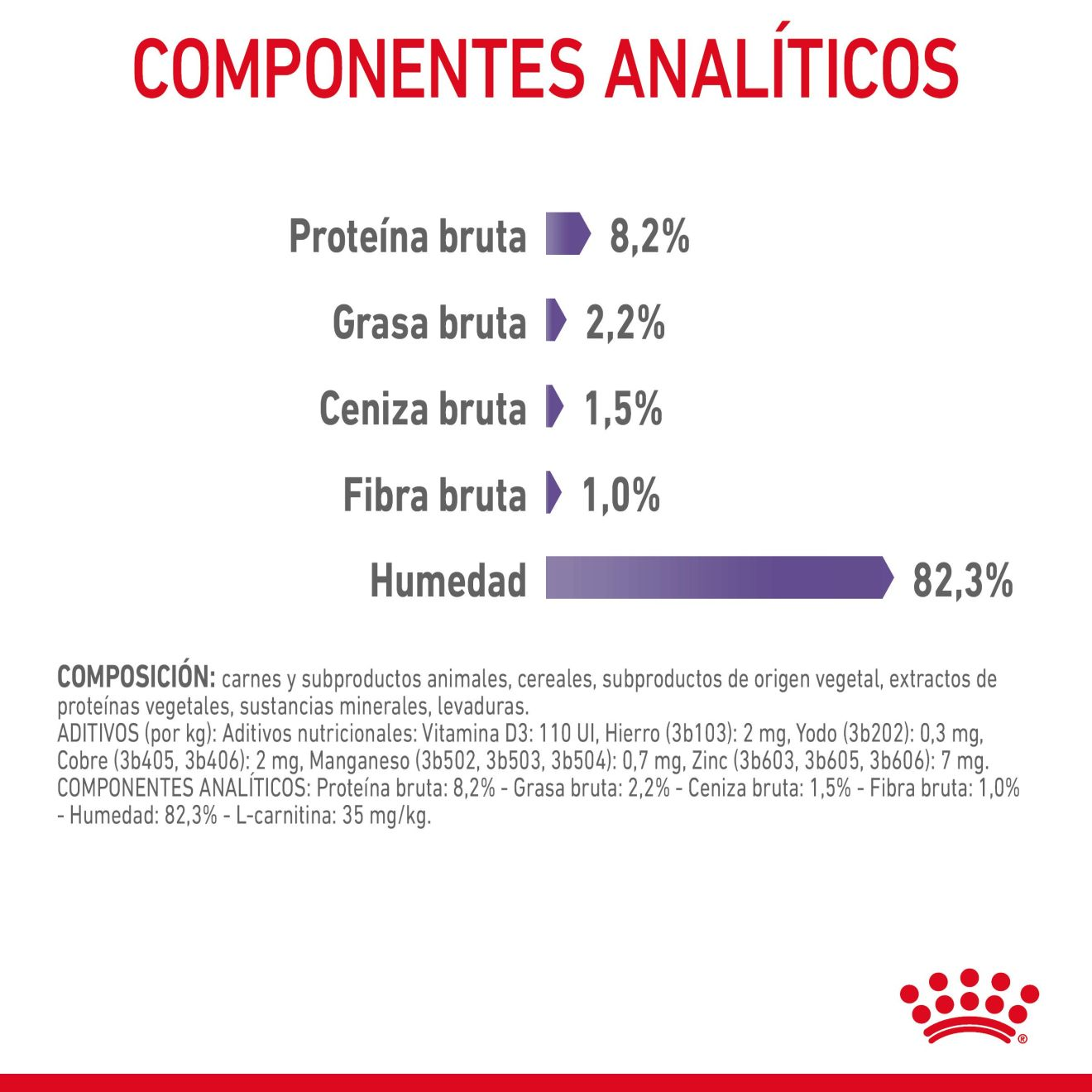 Appetite Control Care Finas láminas en salsa
