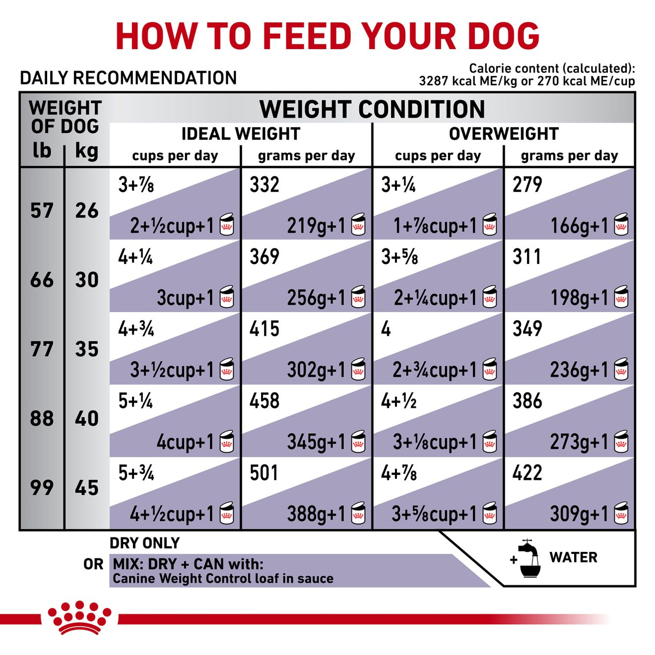 Canine Weight Control Large Dog