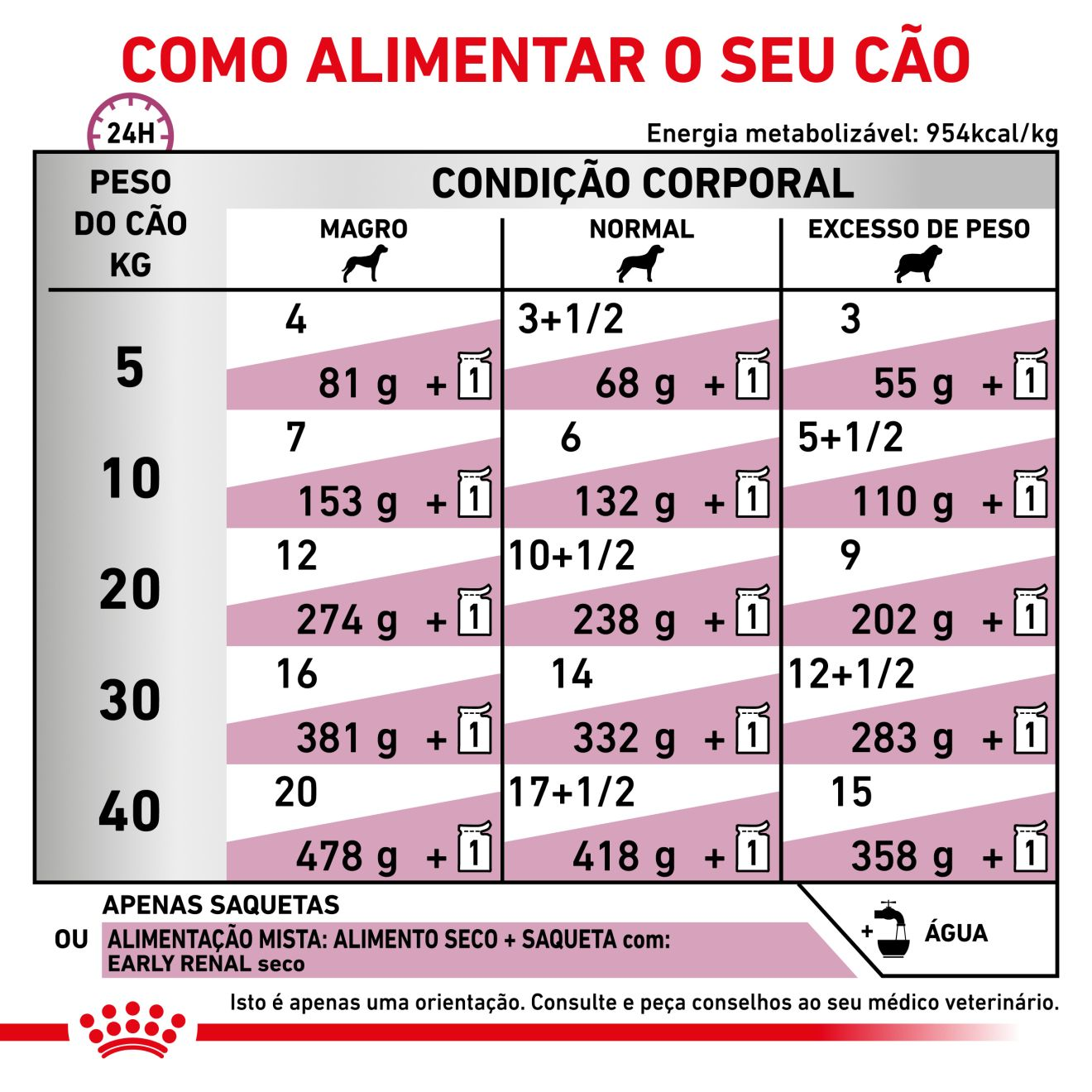 Early Renal fatias finas com molho