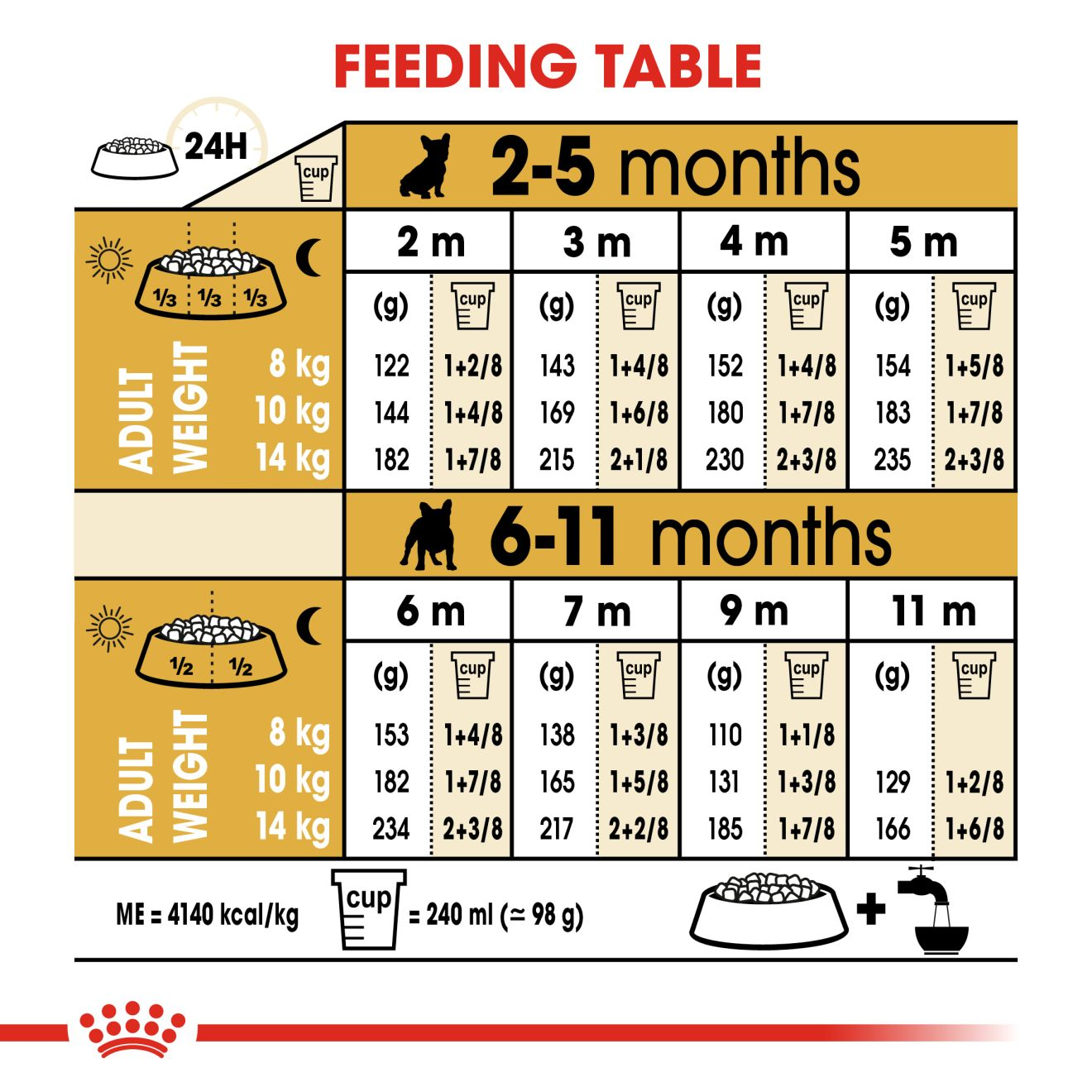 French bulldog 2025 feeding chart