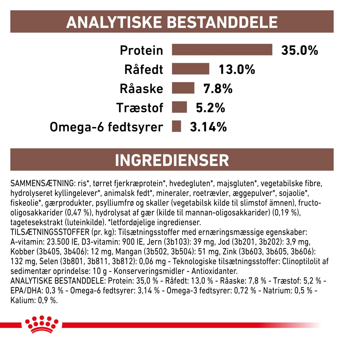 Royal Canin Veterinary - Gastro Intestinal Moderate Calorie Hondenvoer Aantrekkelijke prijzen bij