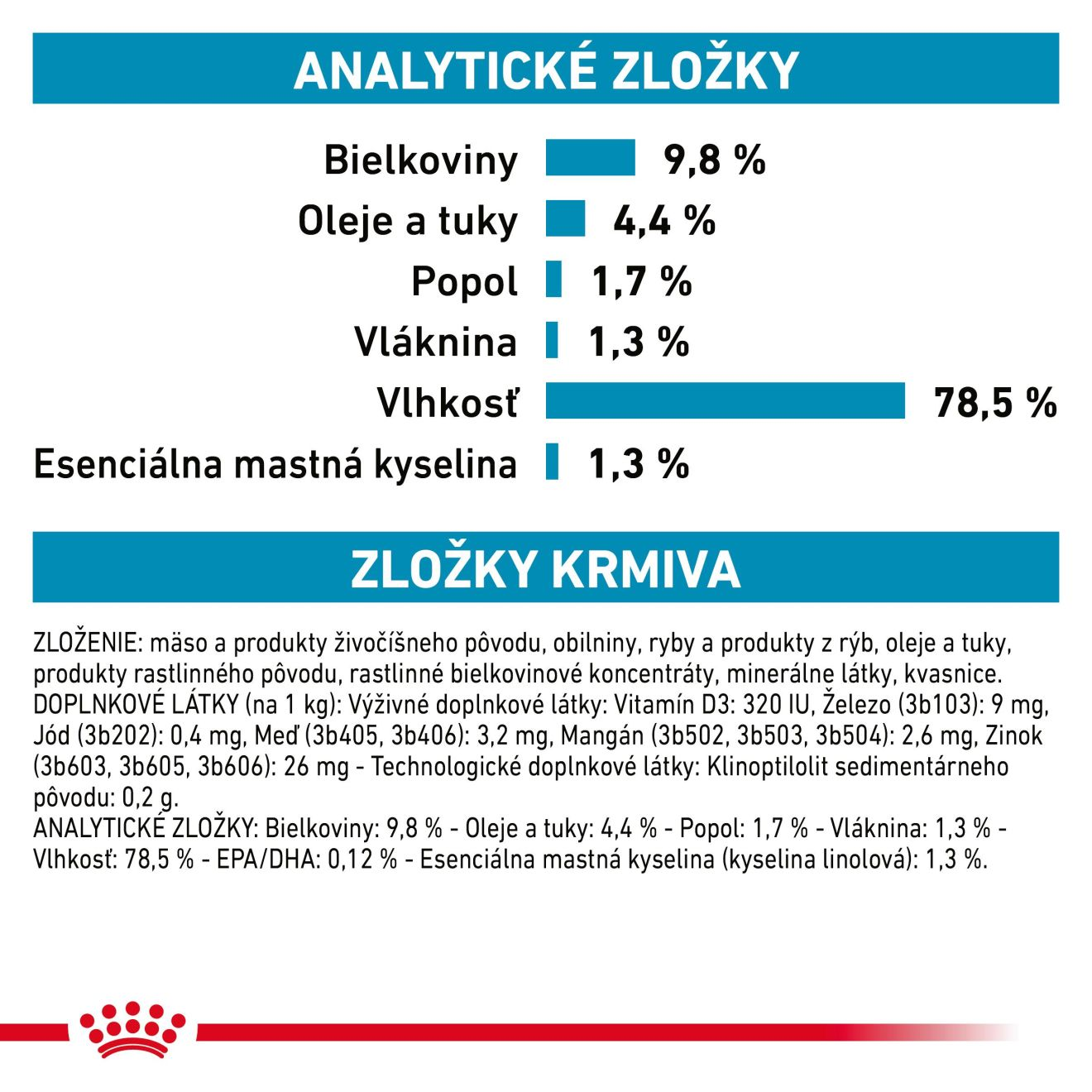 VHN Cat Skin & Coat Kapsičky